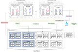 Build Team’s Structure & Access Strategies to Your Data Platform