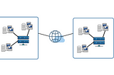 What is Distributed Systems?