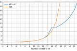 Effective HP versus: exploding dice