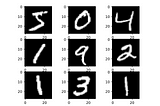 Using LeNet5 CNN architecture for MNIST classification problem on Kaggle