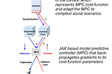 AI Research Weekly— 7th March 2023