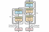 Step-by-Step Implementation of Generative Pre-Trained Transformers (GPT)