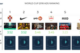 Um Mundial de Emoções na Publicidade