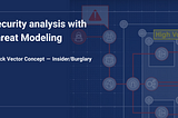 Insider/Burglary — Security analysis with Threat Modeling