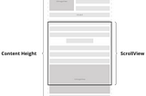 Implementing ScrollView through Storyboard with Auto Layout