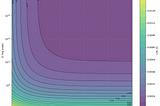 Simplifying Scaling Law