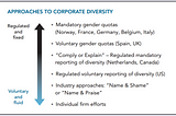 Is gender diversity on boards good for business?