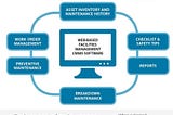 Best CMMS for Planned Preventive Maintenance of Facilities