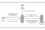 Streaming APIs : Building an Open Finance Story