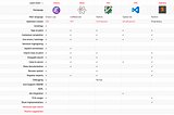 How to Setup ENSIME in Atom