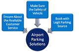 How to Book a Risk-Free Airport Parking Service