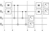 Implementing Simon’s Algorithm in Qiskit