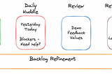 How We Ditch Department Meeting By Leveraging AGILE SCRUM