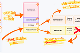 Why you need to babysit ML models after deployment? [part-2]