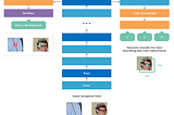 Image Processing in iPhone