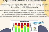 Improve Manufacturing Optimization Efficiencies