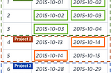 Hackerrank: SQL Project Planning