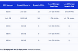 GPU Server Metrics & Details: A Pre-Application/Purchase Checklist