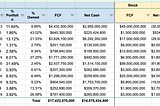 Berkshire Hathaway Intrinsic Value