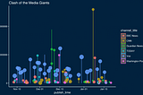 Visualization Gapminder Datasets with “plotly”