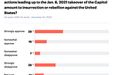 NO! Following the Constitution is NOT “Anti-Democratic”