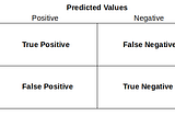 Confusion Matrix