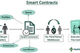 NFT Smart Contract Deployment with Hardhat | Tutorial