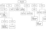 CORPUS ANALYSIS OF POLITICAL ASSOCIATIONS UTILIZING NATURAL LANGUAGE PROCESSING