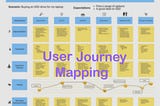 The user journey to a little less frustration.