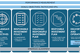 Responsible Investment: Transforming the Financial Landscape in the UAE