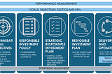 Responsible Investment