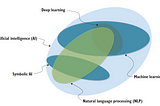 Recent Advances in Transfer Learning for Natural Language Processing