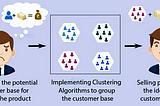 “Overcoming the Trust Gap: Transitioning from Traditional Customer Segmentation to Advanced Data…