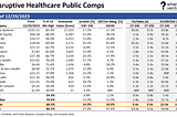 Healthcare Valuation Trends in 2024