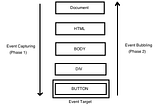 Things You Should Know About Advanced Javascript