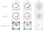 Diffusion Models in hi-fi Image Synthesis