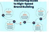 The Startup Guide to High-Speed Brand Building