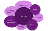 Product Management Frameworks: