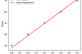 Implement Gradient Descent with Linear Regression Model