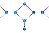 Causal Inference — Part-VIII-Model Testing and Causal Search