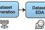 A complete Machine-Learning stack, before real data becomes available