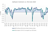 Bytes and Bonds: Software Contracts & AI vs First-Lien Debt