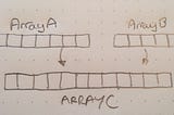 Concatenating arrays in Koltin