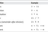 javascript math operators