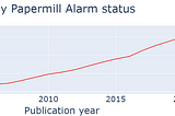 The Papermill Alarm