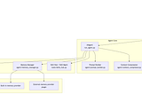 Hermes Agent Under the Hood: Stable Prompts, Dynamic Capabilities, and Layered Memory