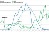 AMS Ads — Sponsored Keyword versus Product Display