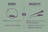 Infographic comparing speed and velocity. Speed is shown as a car moving in a circle, representing motion without direction. Velocity is shown as a car moving in a straight line with an arrow, representing motion with direction. Text explains that speed measures how fast an object moves, while velocity measures how fast and in which direction.