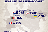 Today is the Day of Ukrainian Righteous Among the Nations