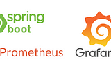 Spring Boot Application Monitoring using Prometheus + Grafana